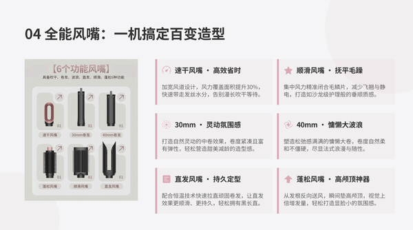 多功能造型吹风机 琥珀金 风嘴6件套（吹干 卷发 波浪 直发 顺滑 蓬松）110V